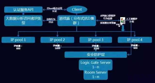 网络安全顾问眼中的安全软件——90版本召唤加点，创新定义方案剖析_Console_v9.505深度解析