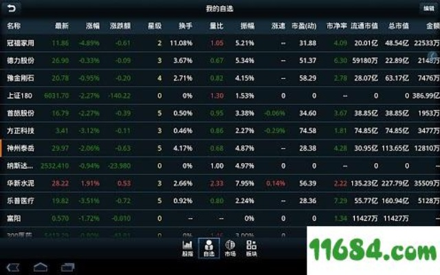 天风同花顺官方下载,深入应用数据解析 HD_v9.402