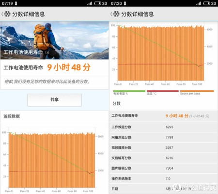 魅族历史版本,实地考察分析数据_PalmOS_v6.507
