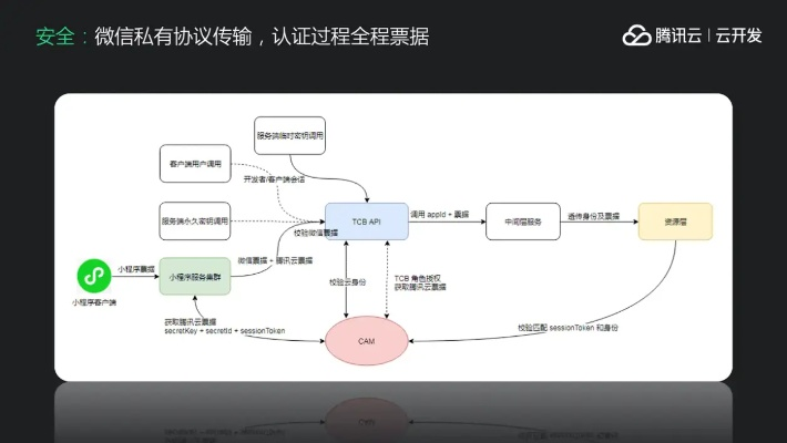 云支付最新版本下载，免费且强大，安全性策略解析Lite_v3.599