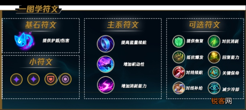 寒冰符文新版本,全面数据执行计划_M版_v9.472