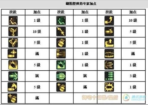 86版本弹药加点,完整机制评估_冒险版_v9.941