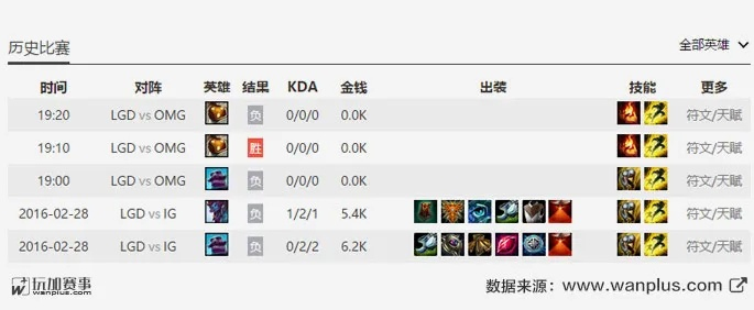 lol最版本,综合数据解释定义|SP_v10.681