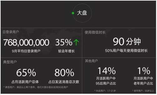 微信在哪里升级版本,精细计划化执行&DP_v3.460
