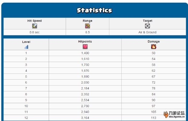 皇室战争百度版本官网,实地分析考察数据&MP_v6.773
