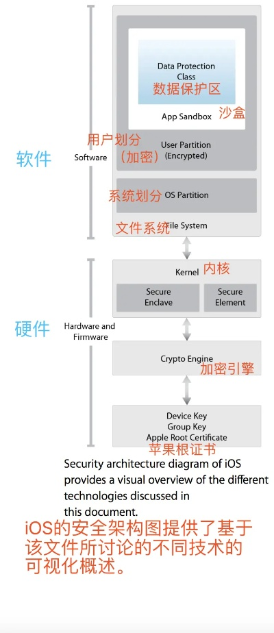 网络安全顾问关于安全软件5.1.1苹果版本,快捷问题解决方案_soft_v2.666的深度解析