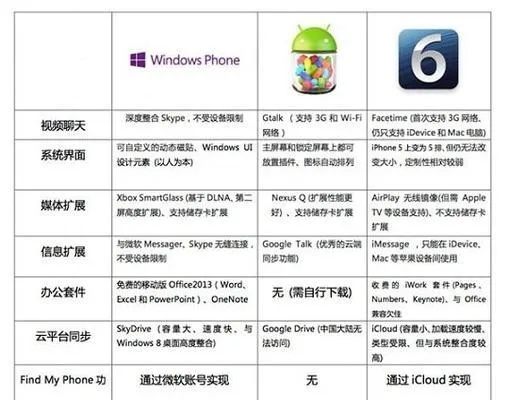 手机降级系统版本,快速解答方案解析-android_v4.978