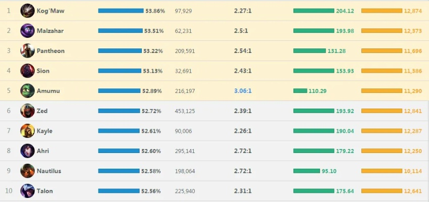 lol新版本符石,实地数据分析方案&精简版_v7.219