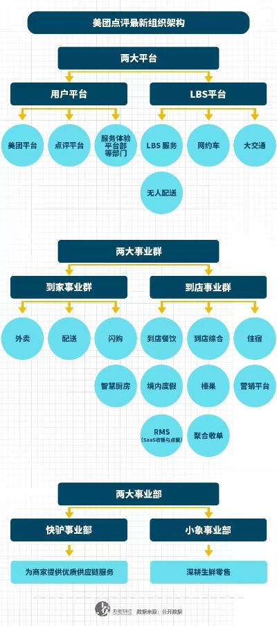 美团老版本,结构化推进计划评估_2D_v6.701