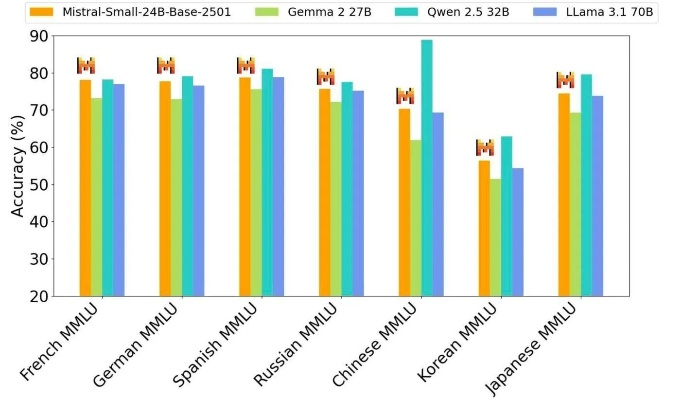 Apache JMeter 潮流版 v8.855，开源软件项目的卓越表现与生态繁荣