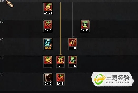 红眼刷图加点85版本,权威解答解释定义&OP_v6.824