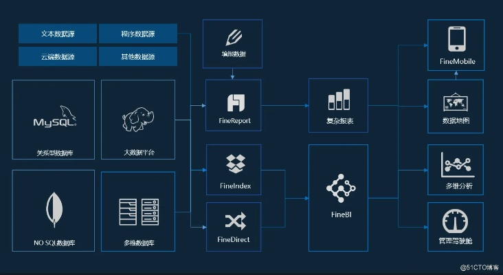 b213版本,创新方案设计 X_v2.600