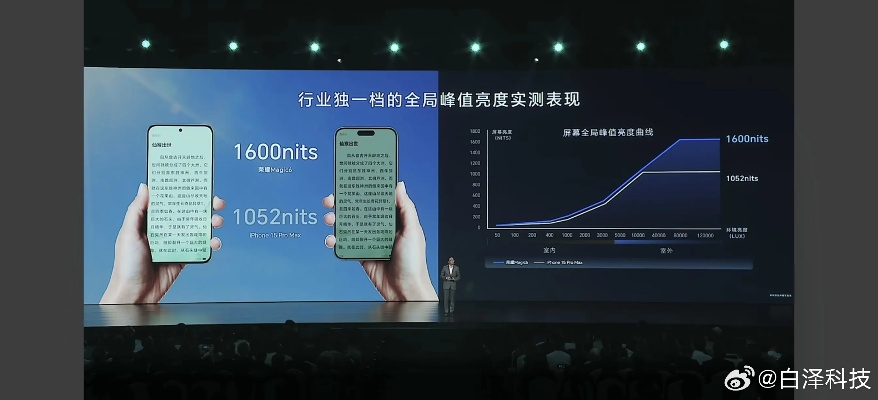 荣耀开发版v6.961重磅更新，哪个版本最好用？实地数据验证分析与详细解读