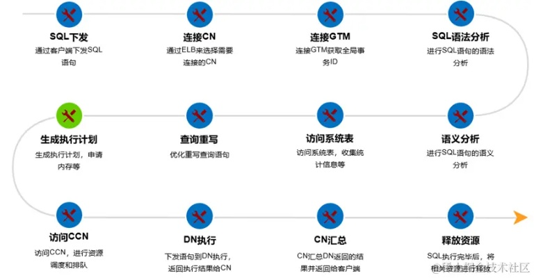理优官方下载,全面执行计划数据&完整版_v7.876