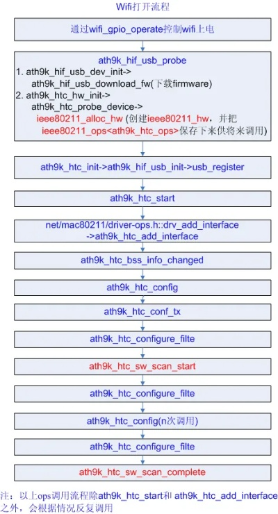 wifi驱动官方下载,精细化策略定义探讨|超值版_v3.355