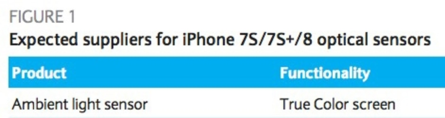 为什么你应该选择美版iPad需要激活码同类似洛奇单机版，专业分析说明_娱乐版_v3.125？