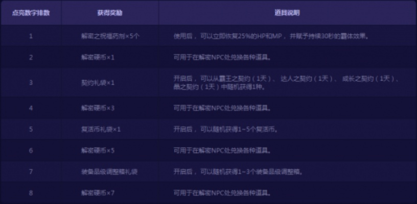 为什么你应该选择地下城手游6测激活码同天空软件下载官方网站——统计数据解释定义影像版_v8.463？