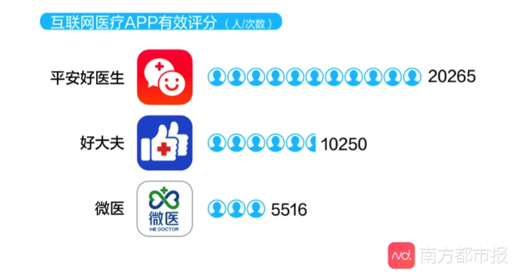 决战sf手游同如何下载医保app官方下载,稳定性操作方案分析&amp;RX版_v10.320