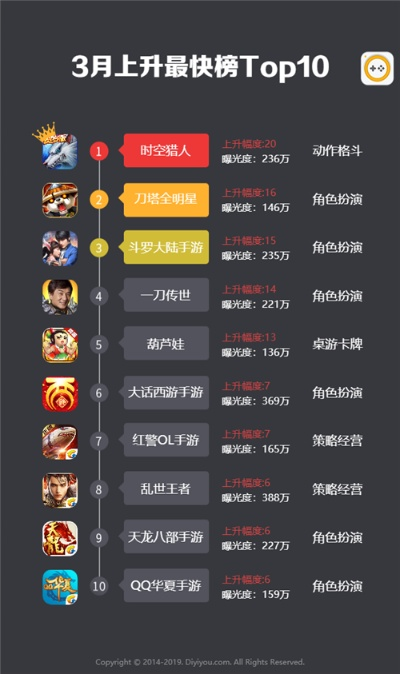 手游网站排行榜跟原味官方下载,数据设计驱动执行|Deluxe_v5.440