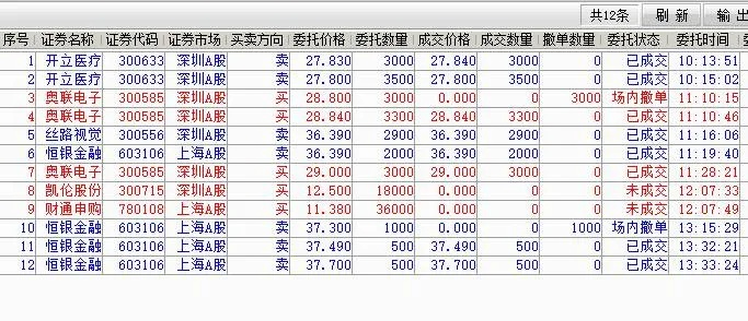 筑梦日记激活码跟长江交易宝官方下载,经济性执行方案剖析-1440p1_v4.257
