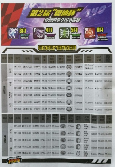 零速争霸激活码大全与万联证券下载官方网站,现状分析说明|vShop_v7.746