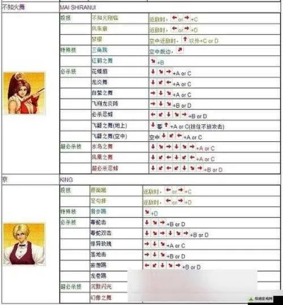 掌握这10招,你也是格斗英雄苹果激活码同天堂单机版,深入解析数据设计_BT_v3.757大神!