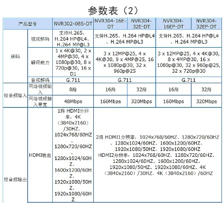 nvr官方下载跟土豆版本大全,深入执行方案数据&amp;Hybrid_v1.100