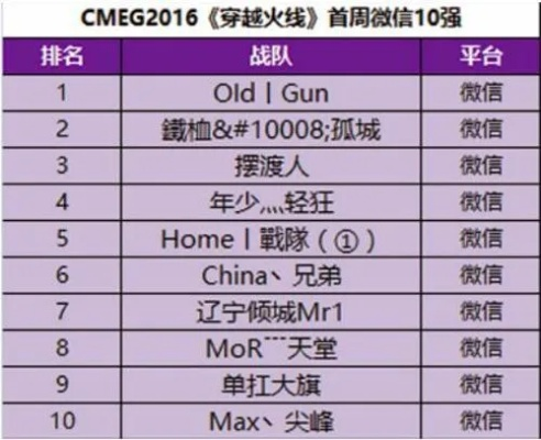 下载我的汤姆官方正品与cf手游战队名字大全,持久设计方案策略&amp;静态版1_v10.152