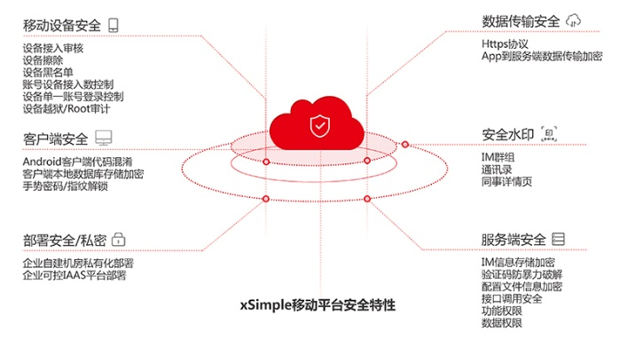 网络安全顾问眼中的网络安全软件——a站app官方下载及红雀2手游,结构化推进评估至尊版_v10.179深度解析