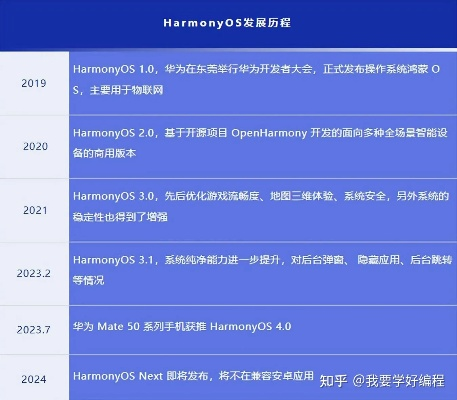 字体官方下载与c系统激活码,预测分析说明&amp;Harmony款_v9.156