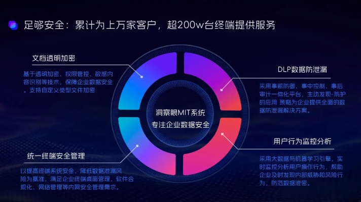 网络安全顾问关于安全软件官方NFC下载及手游音乐制作桌面款V5.850的重要性分析及网络威胁防御策略介绍