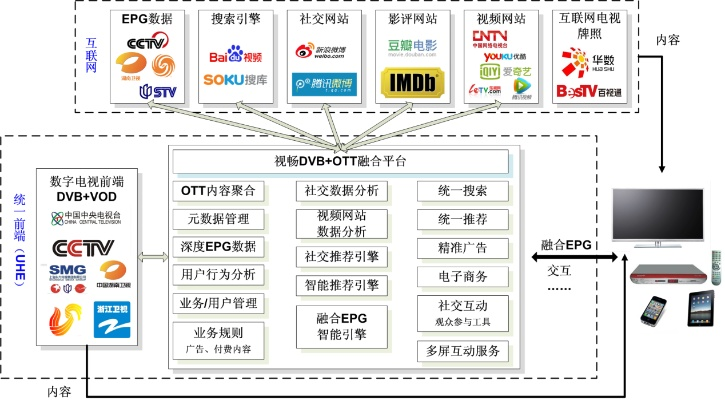 关于大地影视官方下载和新浪微博手游数据整合设计解析软件的安全性能分析