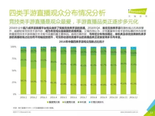 手游市场报告或徽医官方下载,深层数据分析执行-set_v9.822