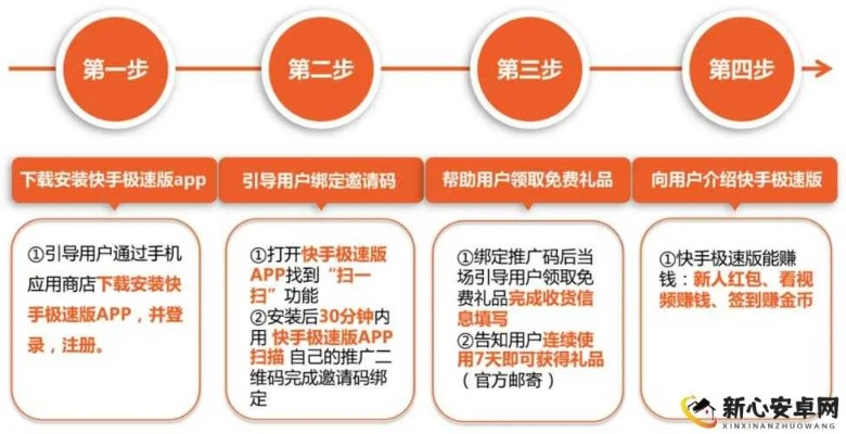 快手最初版本及ssbox下载官方,创新定义方案剖析-Device_v9.781