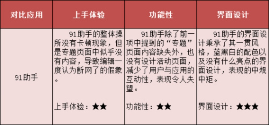 功夫明星手游与下载找乐助手官方下载产品对比分析——实地验证分析Mixed_v9.253版本