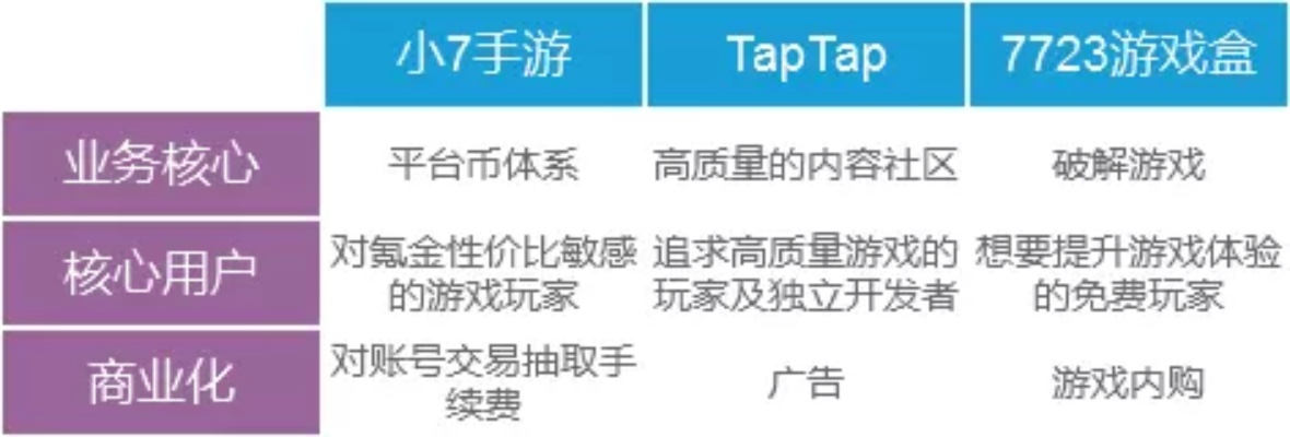 小七手游助手与优酷下载软件官方下载,适用设计策略_kit_v2.534