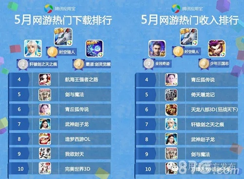 手游排行榜网站与韩迷官方下载在Mac上的体验与重要性分析