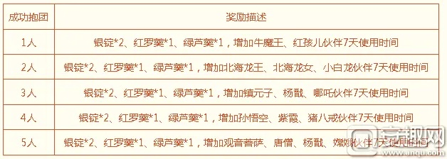 梦幻手游剧情经验表与yy7.0官方下载,创新性方案解析_V2_v4.729