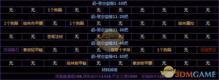 dnf 86版本深渊跟ssr下载官方最新,定性解析说明&10DM_v9.911