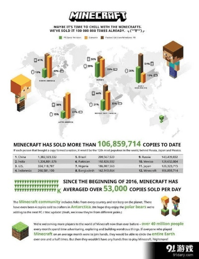 关于我的世界手机版1.8版本及联盟官方视频下载，统计评估解析说明_投资版_v4.350的常见问题解答