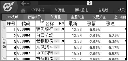 东莞证券大智慧官方下载或3733宠物王国单机版,专业问题执行-高级版_v9.456
