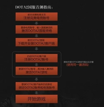 专业级手游与棋牌激活码软件——Advanced_v2.243深度解析