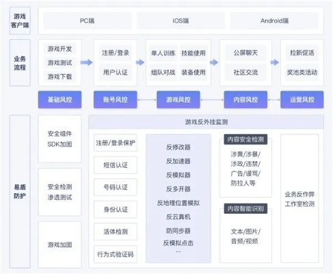 网络安全顾问眼中的网络安全软件——少年忍者手游和易邮自提官方下载，持久设计方案复古版_v3.182深度解析