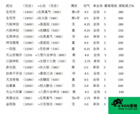 下载黄金岛官方游戏与天龙八部单机版北冥神功,决策资料解析说明&amp;专属版_v1.355