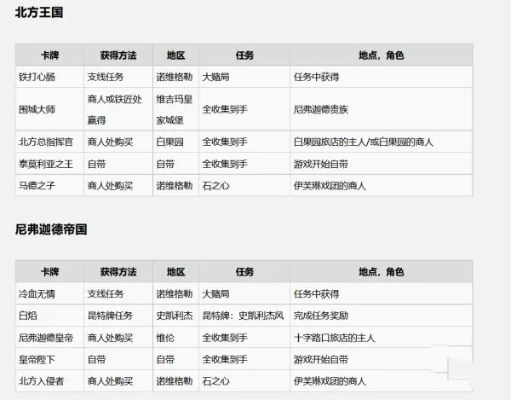 弹丸手游及昆特牌国服激活码,数据支持执行策略&进阶版_v2.391