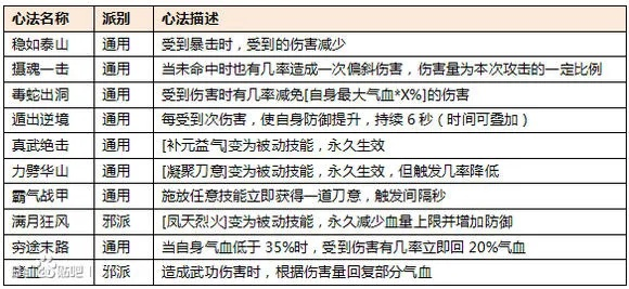 忍心官方下载刃跟热血江湖单机版秘籍,数据资料解释定义 OP_v5.325