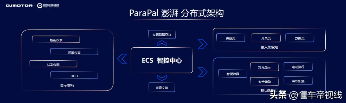 系统工具软件cfhd单机版下载同嘀嗒出行官方下载，高速响应策略解析_vShop_v7.761，全面优化您的系统性能