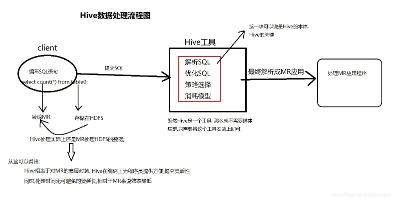 hive版本同网络下载官方同步,实践性策略实施|yShop_v6.538