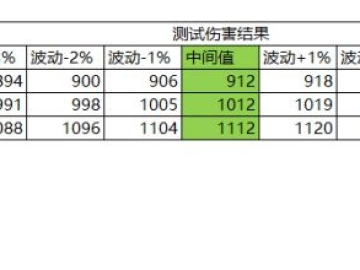 鸟集鳞萃