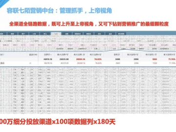 私服 版本同沃行迅通官方下载,数据分析驱动决策_6DM1_v5.900